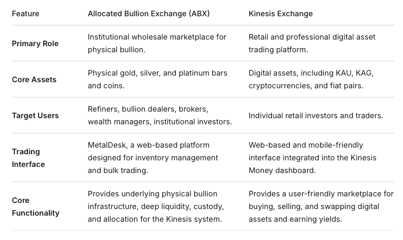 Kinesis Exchange