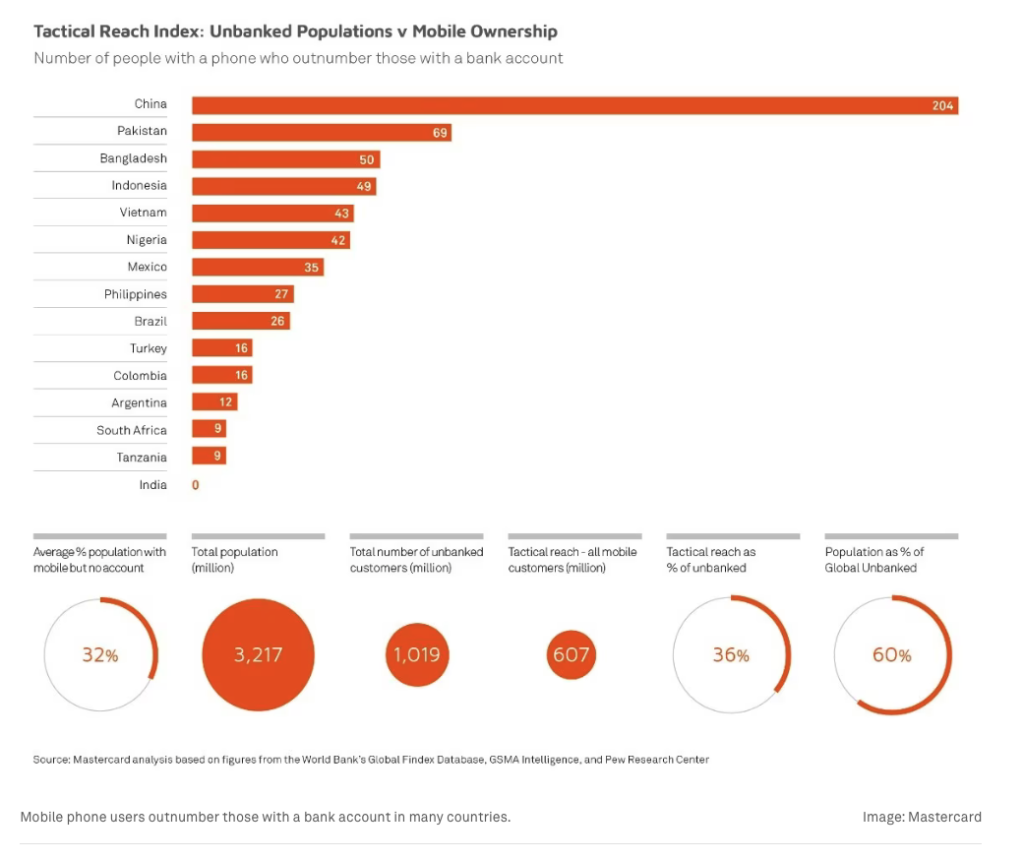 unbanked & underbanked