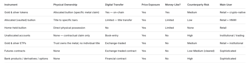 gold and silver investing